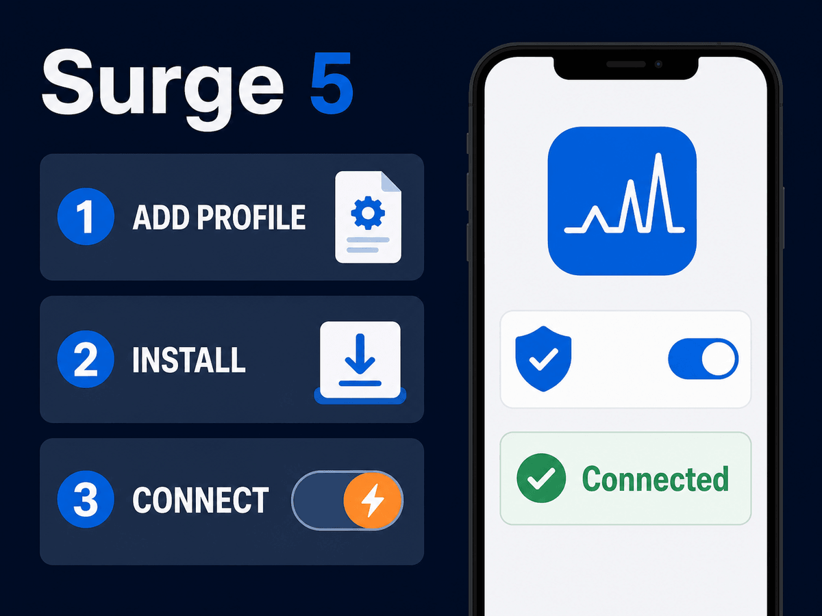 Surge 5 Managed Profile Tutorial